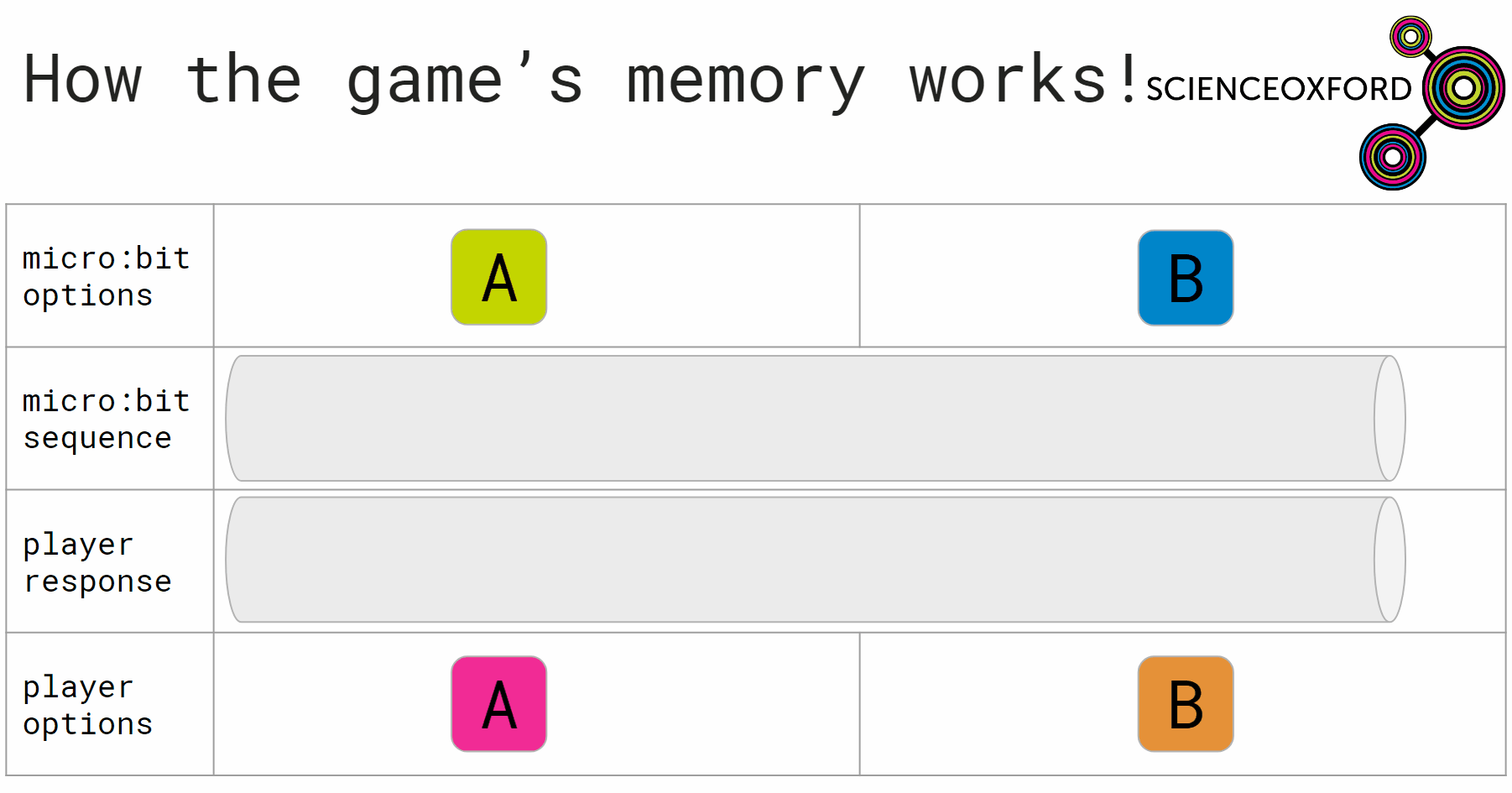 animation showing the game's memory